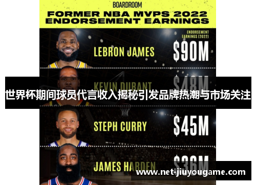 世界杯期间球员代言收入揭秘引发品牌热潮与市场关注