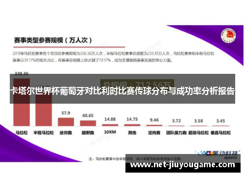 卡塔尔世界杯葡萄牙对比利时比赛传球分布与成功率分析报告