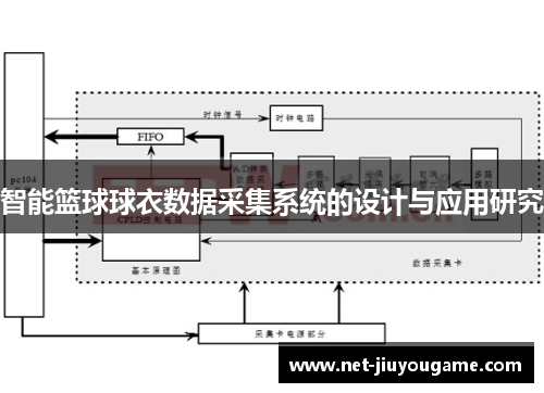 智能篮球球衣数据采集系统的设计与应用研究