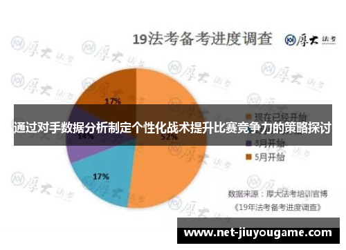 通过对手数据分析制定个性化战术提升比赛竞争力的策略探讨