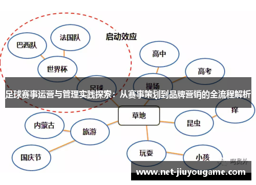 足球赛事运营与管理实践探索：从赛事策划到品牌营销的全流程解析