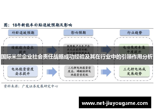 国际米兰企业社会责任战略成功经验及其在行业中的引领作用分析