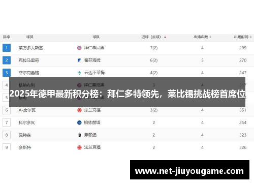 2025年德甲最新积分榜：拜仁多特领先，莱比锡挑战榜首席位