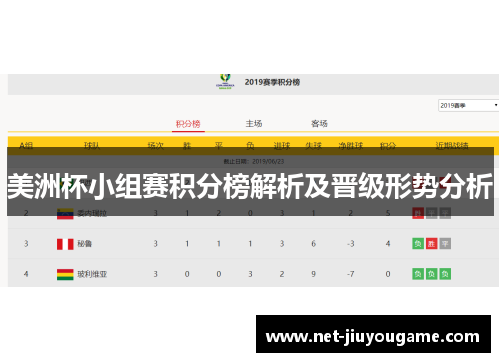 美洲杯小组赛积分榜解析及晋级形势分析