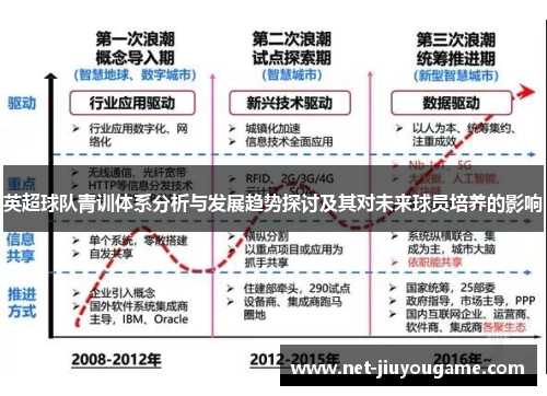 英超球队青训体系分析与发展趋势探讨及其对未来球员培养的影响