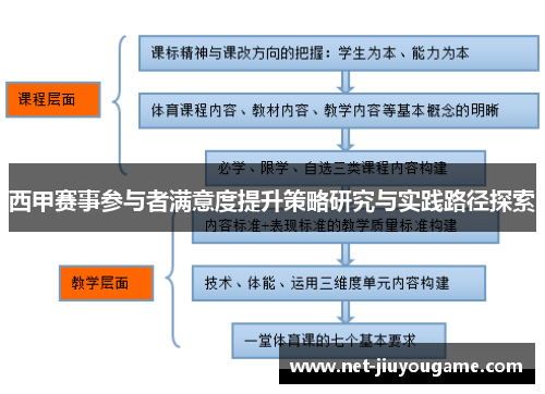 西甲赛事参与者满意度提升策略研究与实践路径探索