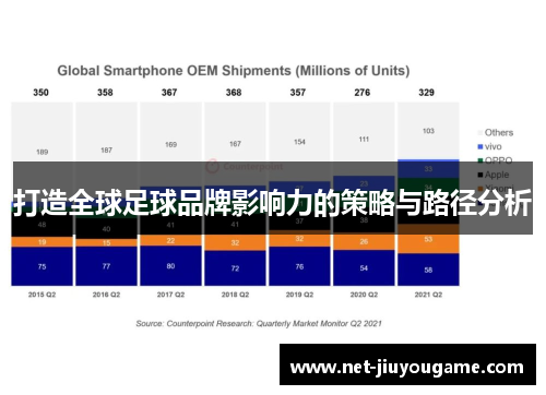 打造全球足球品牌影响力的策略与路径分析