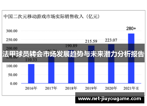 法甲球员转会市场发展趋势与未来潜力分析报告
