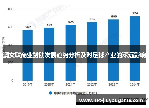 澳女联商业赞助发展趋势分析及对足球产业的深远影响