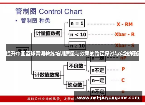 提升中国篮球青训教练培训质量与效果的路径探讨与实践策略