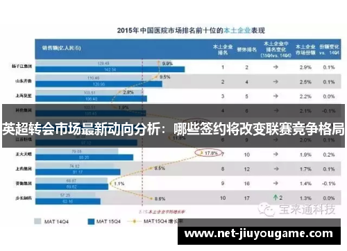 英超转会市场最新动向分析：哪些签约将改变联赛竞争格局