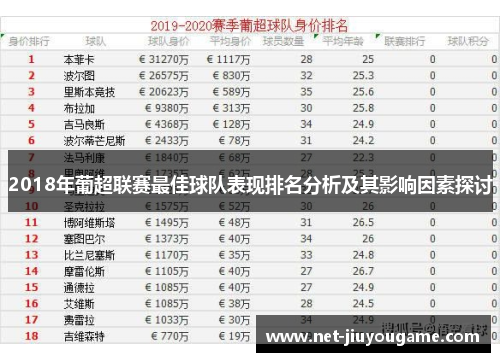 2018年葡超联赛最佳球队表现排名分析及其影响因素探讨