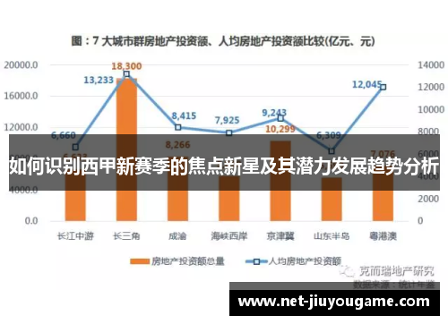 如何识别西甲新赛季的焦点新星及其潜力发展趋势分析