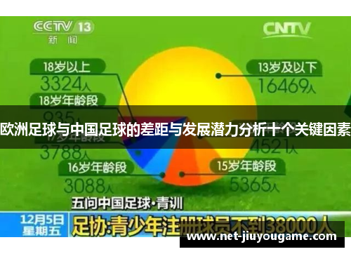 欧洲足球与中国足球的差距与发展潜力分析十个关键因素