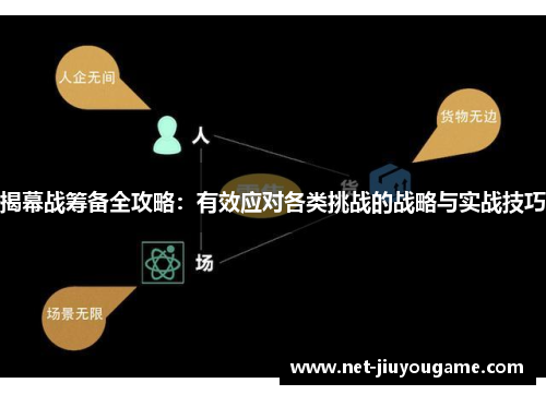 揭幕战筹备全攻略：有效应对各类挑战的战略与实战技巧
