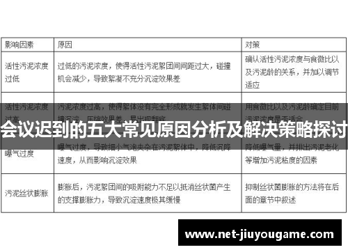 会议迟到的五大常见原因分析及解决策略探讨