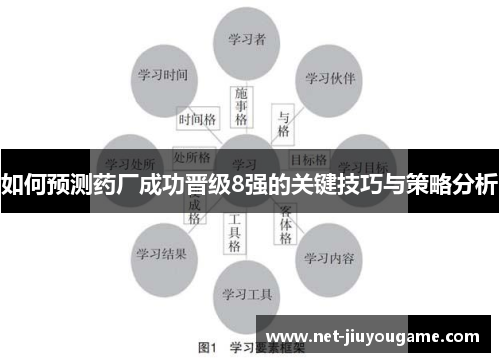 如何预测药厂成功晋级8强的关键技巧与策略分析