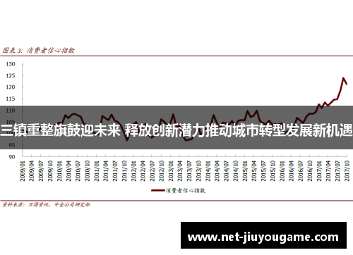 三镇重整旗鼓迎未来 释放创新潜力推动城市转型发展新机遇