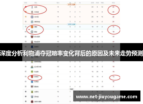 深度分析利物浦夺冠赔率变化背后的原因及未来走势预测