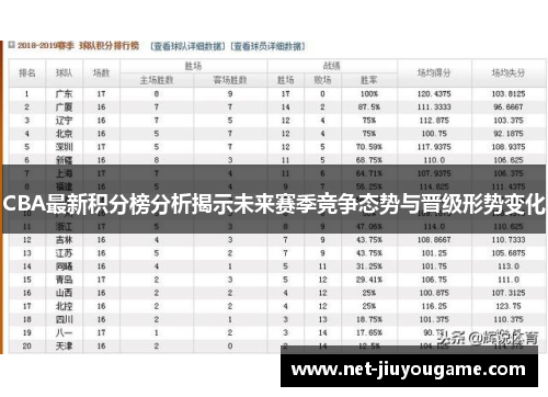 CBA最新积分榜分析揭示未来赛季竞争态势与晋级形势变化