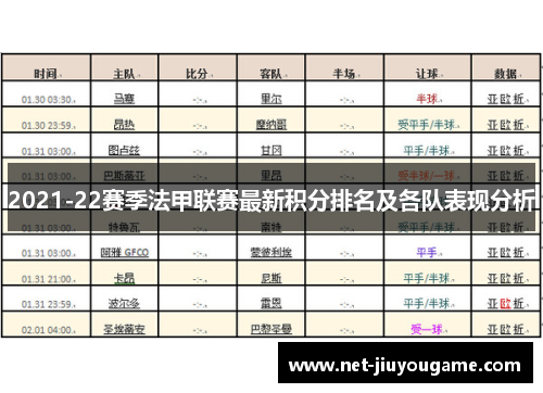 2021-22赛季法甲联赛最新积分排名及各队表现分析