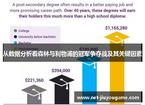 从数据分析看森林与利物浦的冠军争夺战及其关键因素