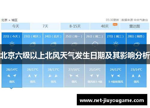 北京六级以上北风天气发生日期及其影响分析