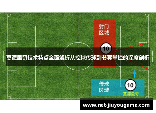 莫德里奇技术特点全面解析从控球传球到节奏掌控的深度剖析